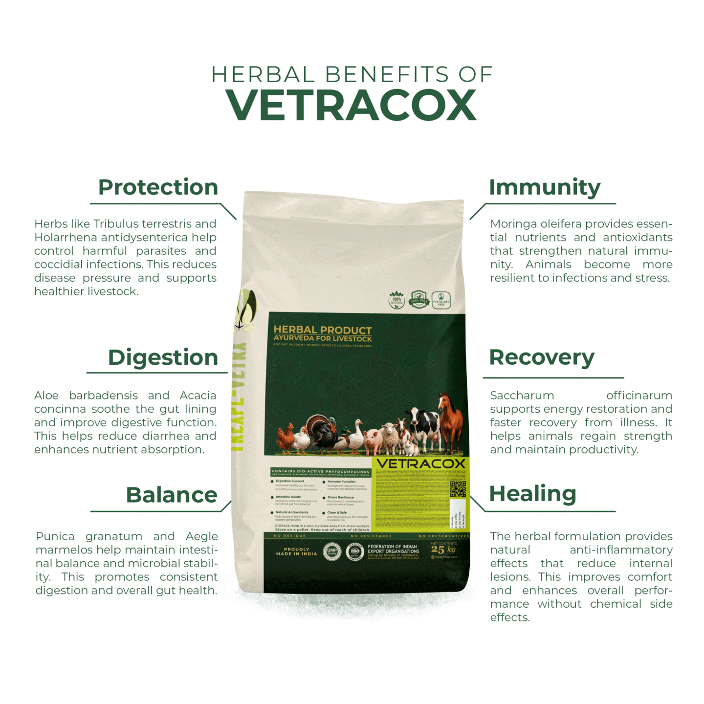 VETRACOX VETRACOX